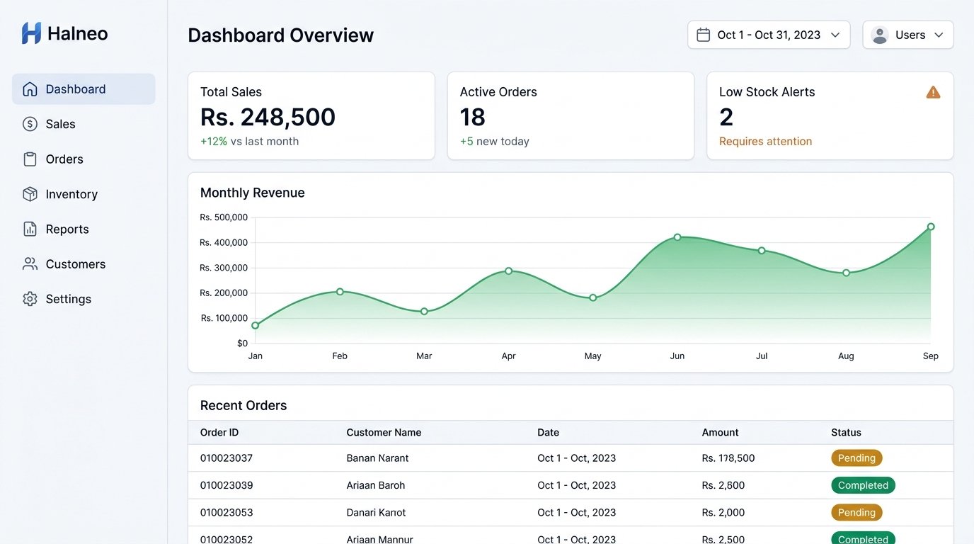 Halneo Business Dashboard